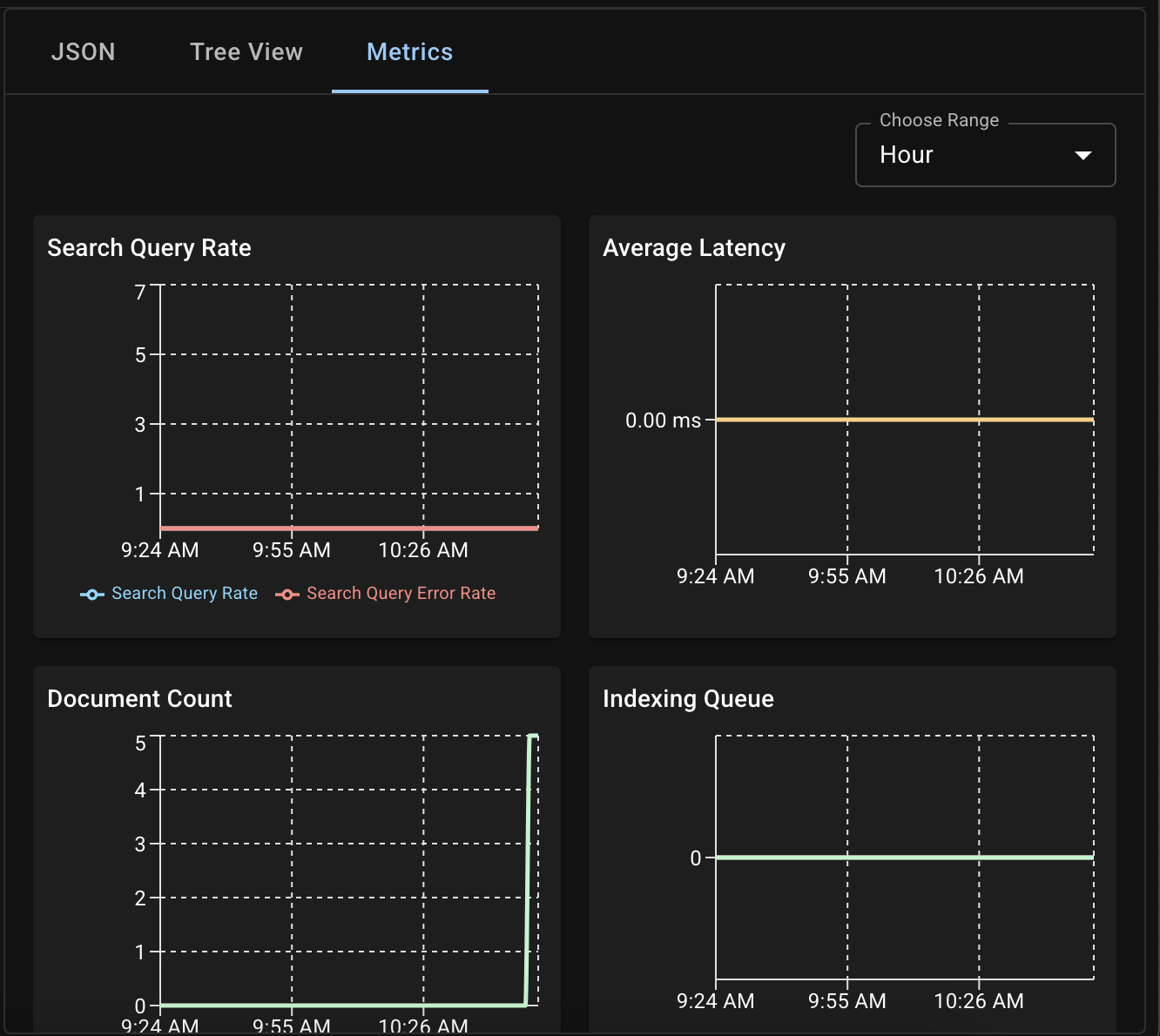 FTS index metrics